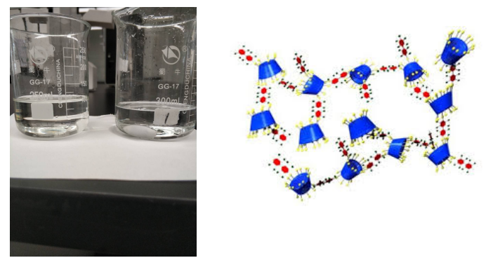 环糊精如何包埋甘草黄酮